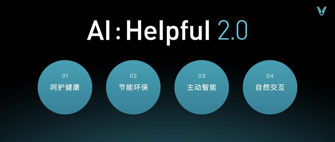 云米发布AI:Helpful 2.0  让全屋智能真正有用、好用