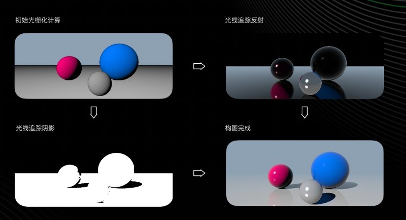 OPPO 与 Unity 达成战略合作，携手提升游戏体验与开发效率