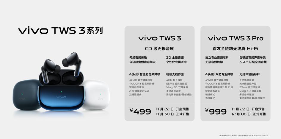 vivo全球首款真Hi-Fi无线耳机TWS 3系列正式发布_方向对了科技网