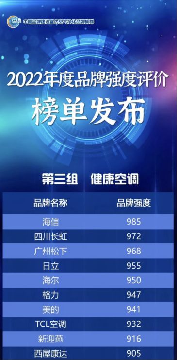 中国品牌日|海信新风空调以实力荣获健康空调评价榜首！