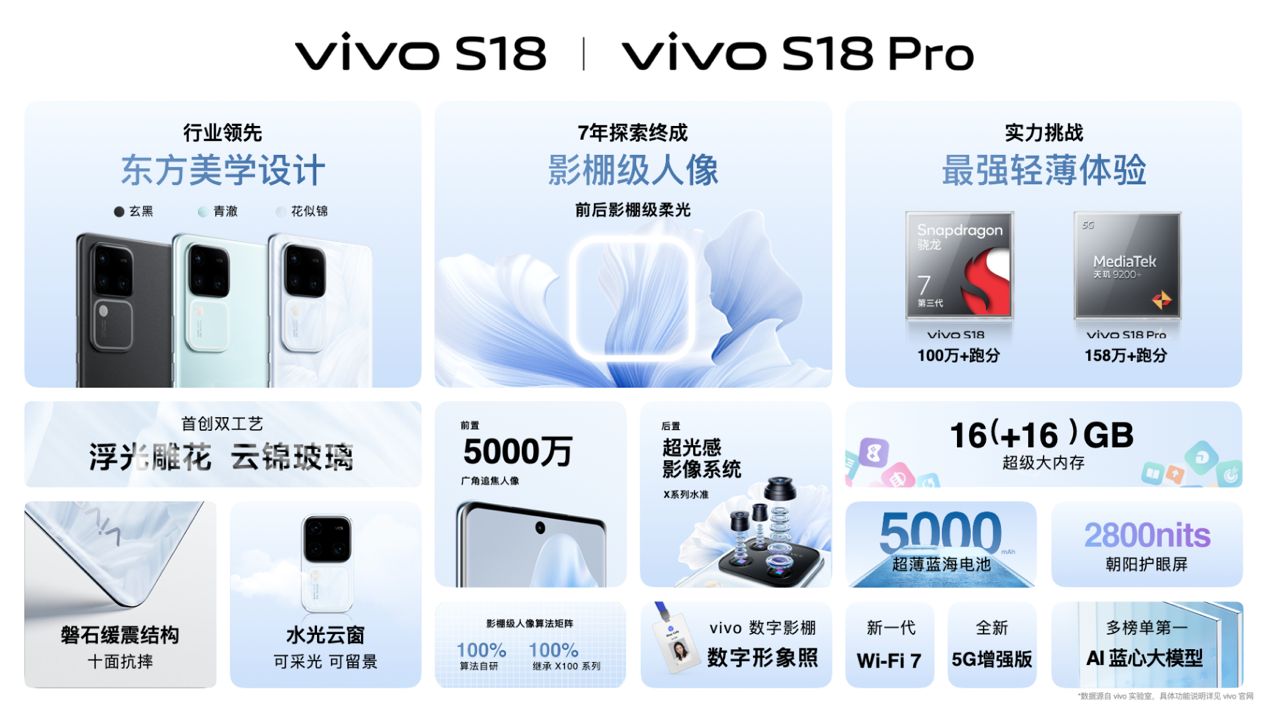 预售2299元起!全新升级影棚级柔光 vivo S18系列正式发布