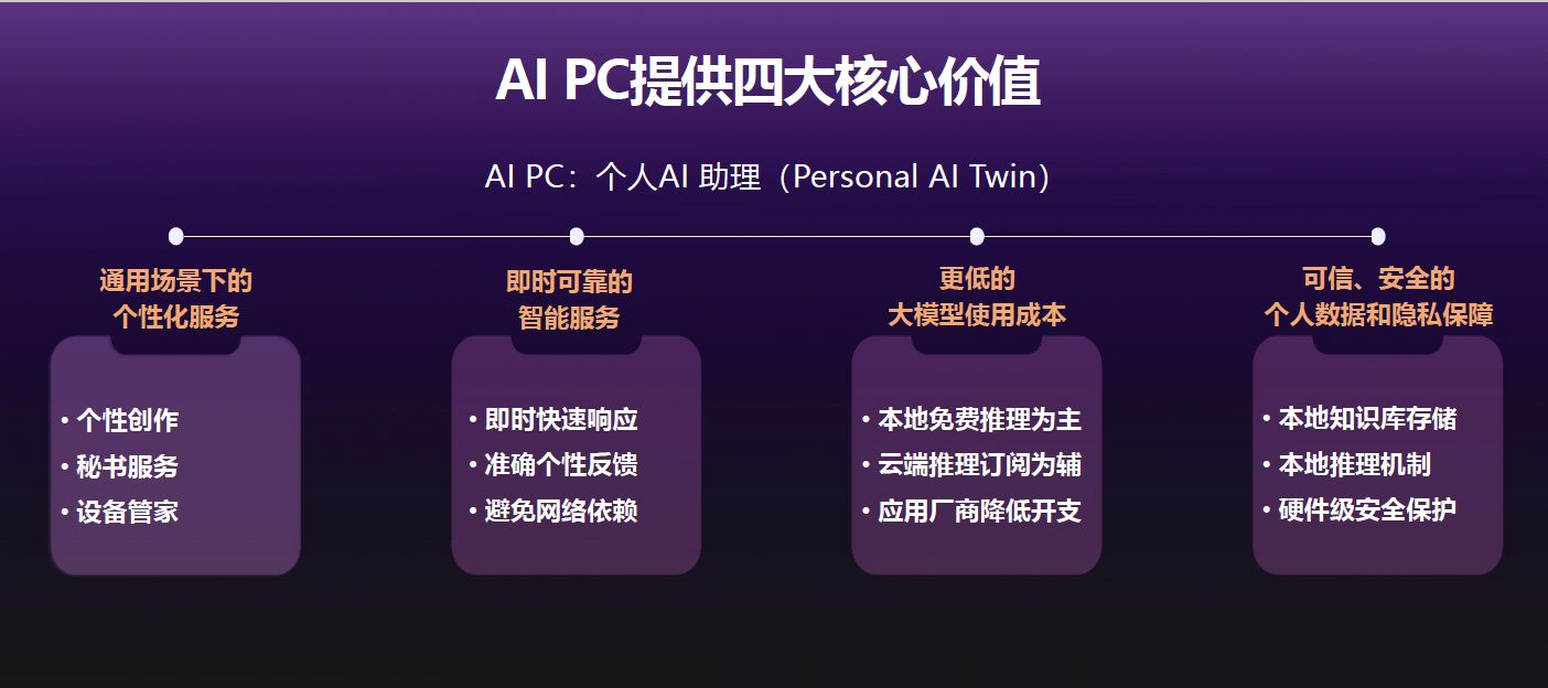 携手英特尔开创AI PC新纪元，联想宣布将发布多款AI Ready笔记本电脑产品