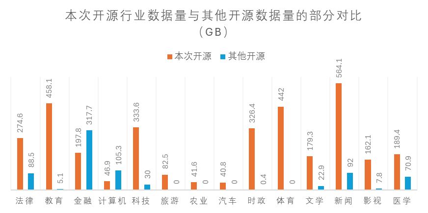 北京人工智能数据运营平台发布，并开源超大规模高质量数据集