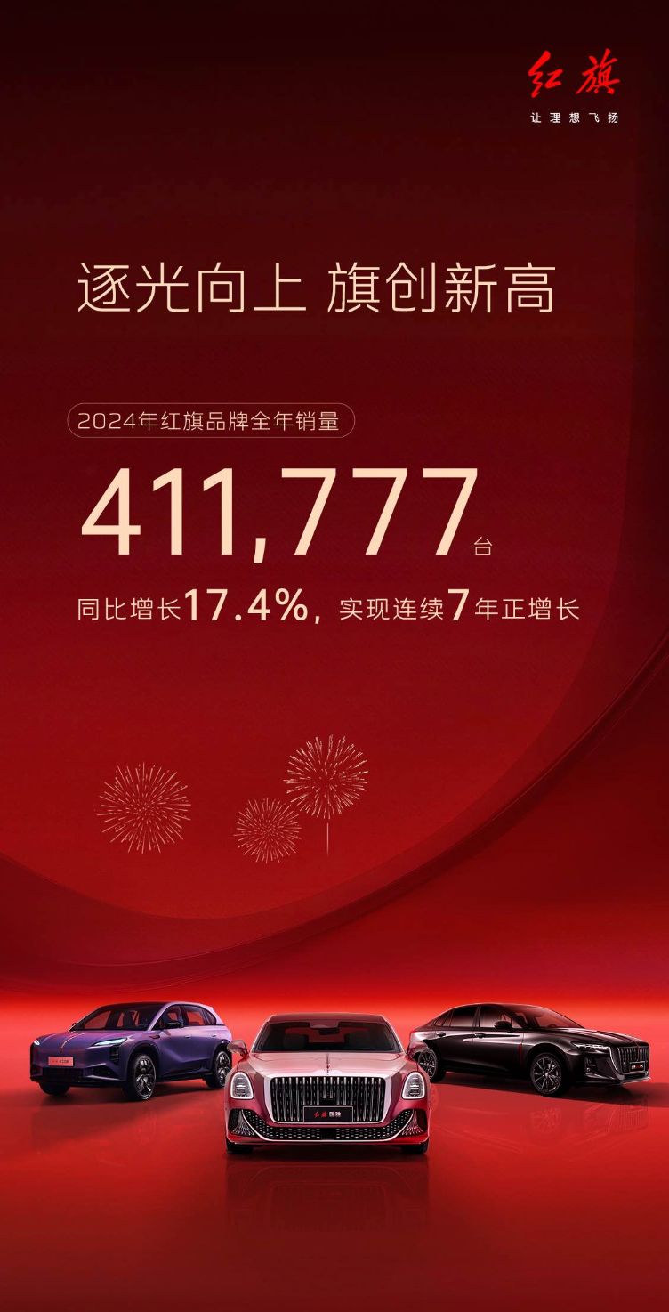 创领行业，赋新前行！一汽红旗全年销量首次突破40万