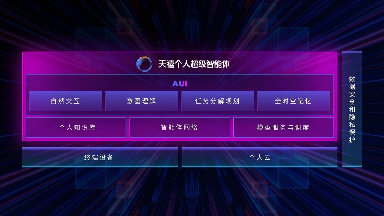 中国首创，全球领先！联想天禧个人超级智能体植入端云混合部署