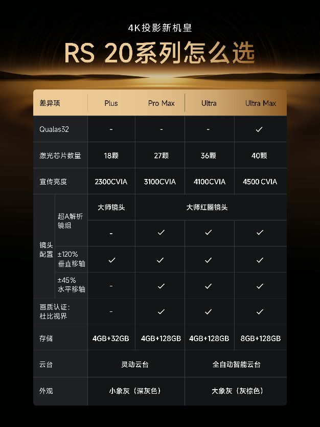 极米RS 20系列：用无损4K与沉浸式游戏体验开启家庭娱乐新纪元