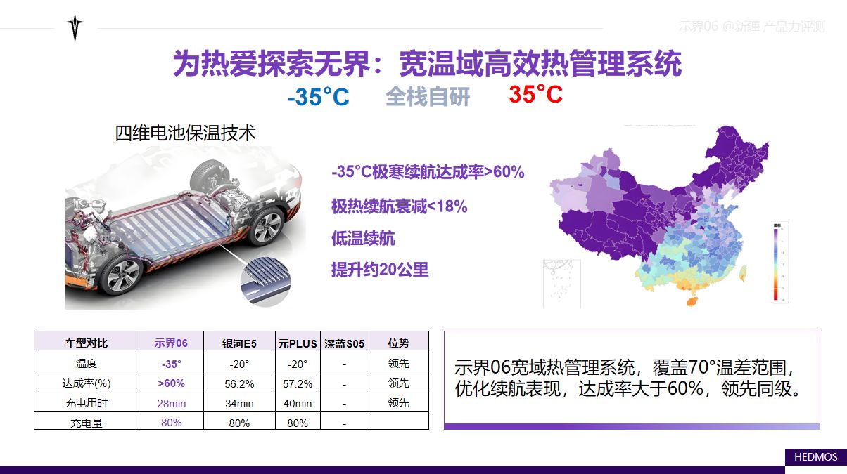 从-35℃漠河到35℃新疆 示界06开启"中国电动法式驾控"极境征服