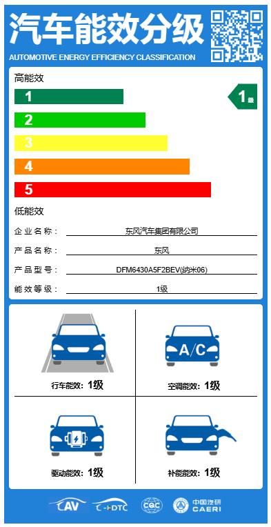从“参数竞争”到“能效领跑” 东风纳米06荣获“一级能效”权威认证