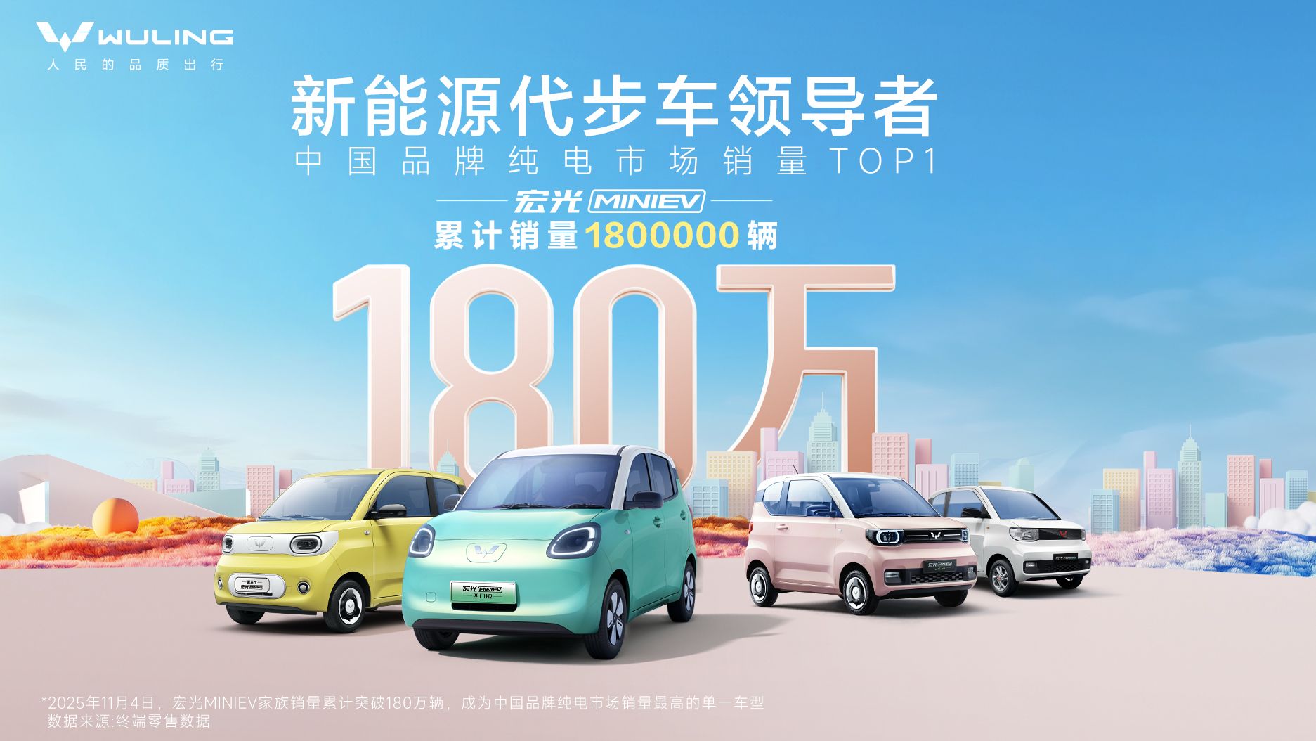 宏光MINIEV10月热销超6万台，累计销量180万，问鼎中国品牌纯电市场销量TOP1
