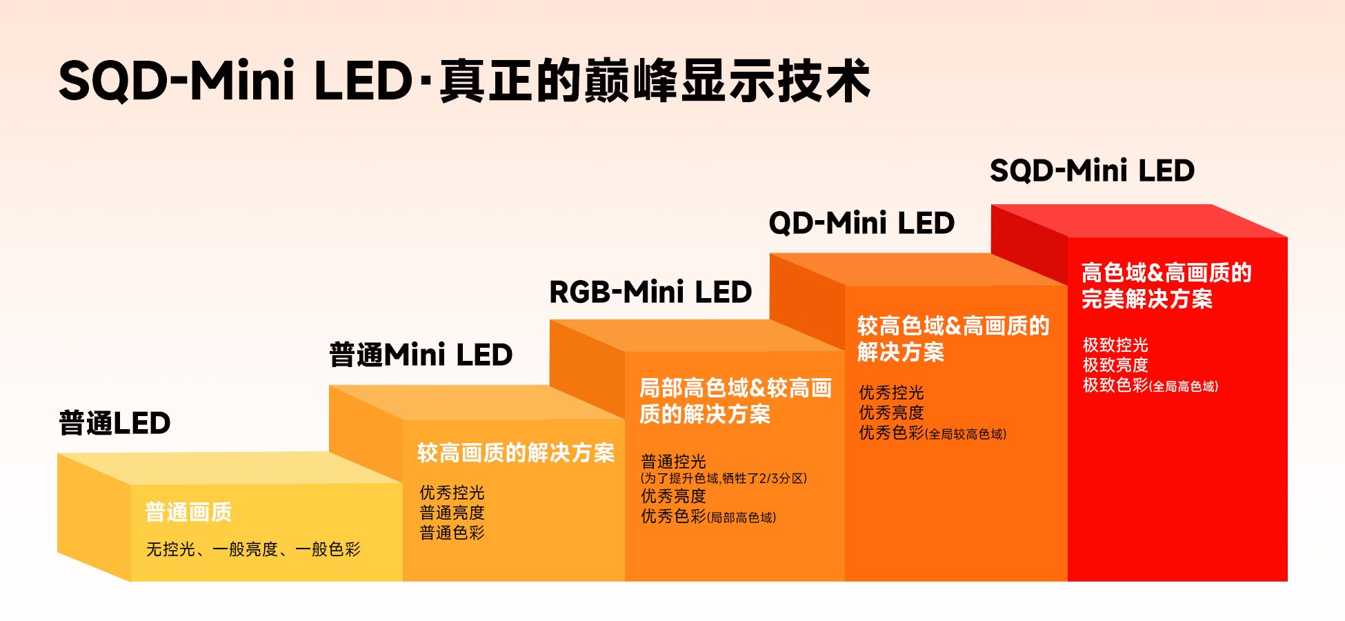 TCL SQD-Mini LED横扫高端市场：X11L凭何碾压高端电视市场？
