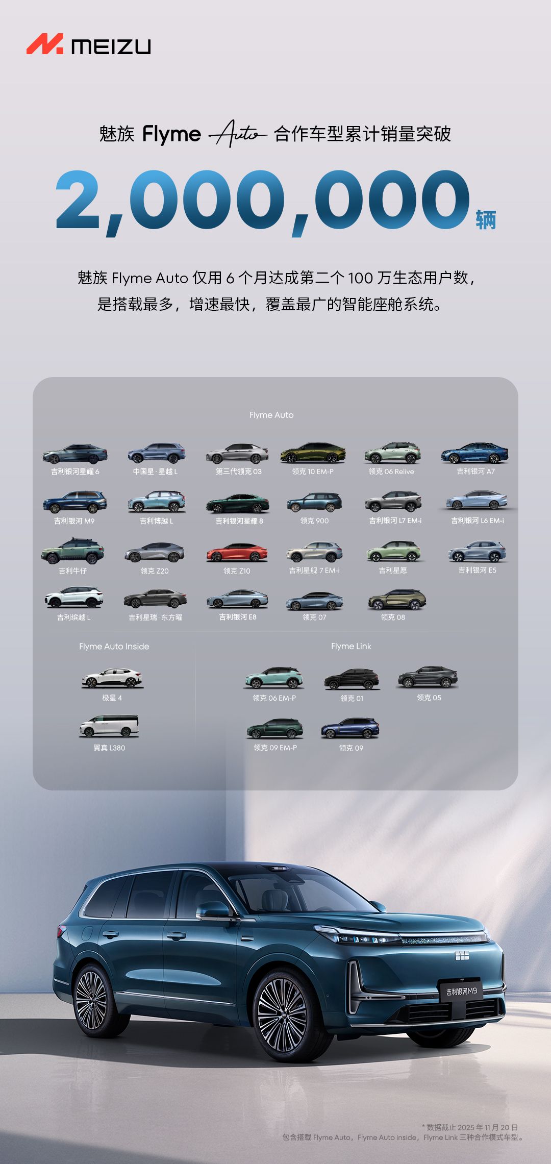 快速突破 200 万台，魅族 Flyme Auto 再夺「第一」