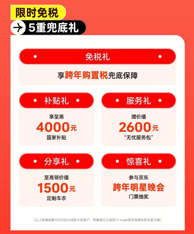 年内购车立省超1万元！埃安UT super成京东双12“最值抢购单品”