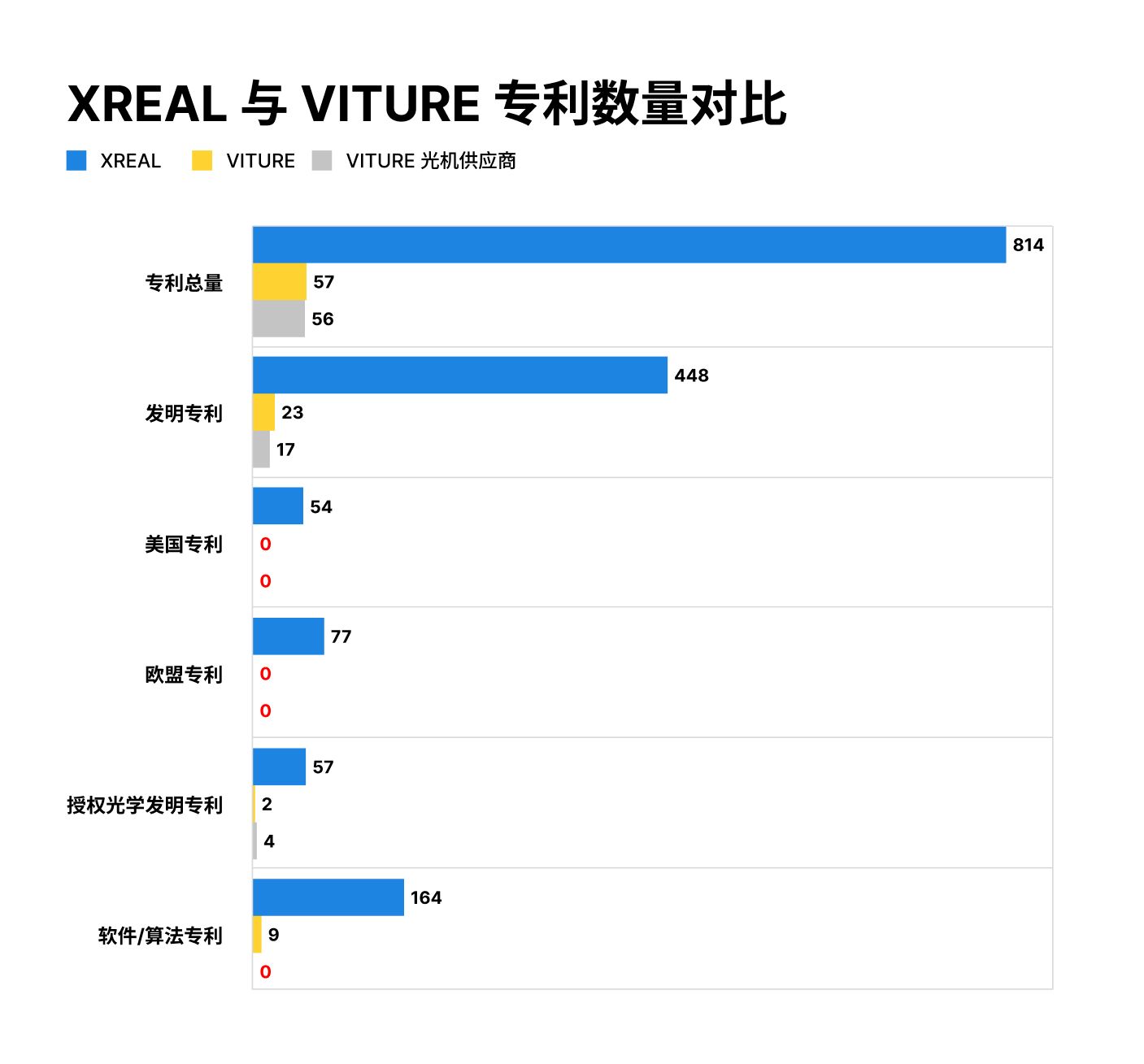 XREAL胜诉VITURE，专利成为全球竞争“硬核底座”