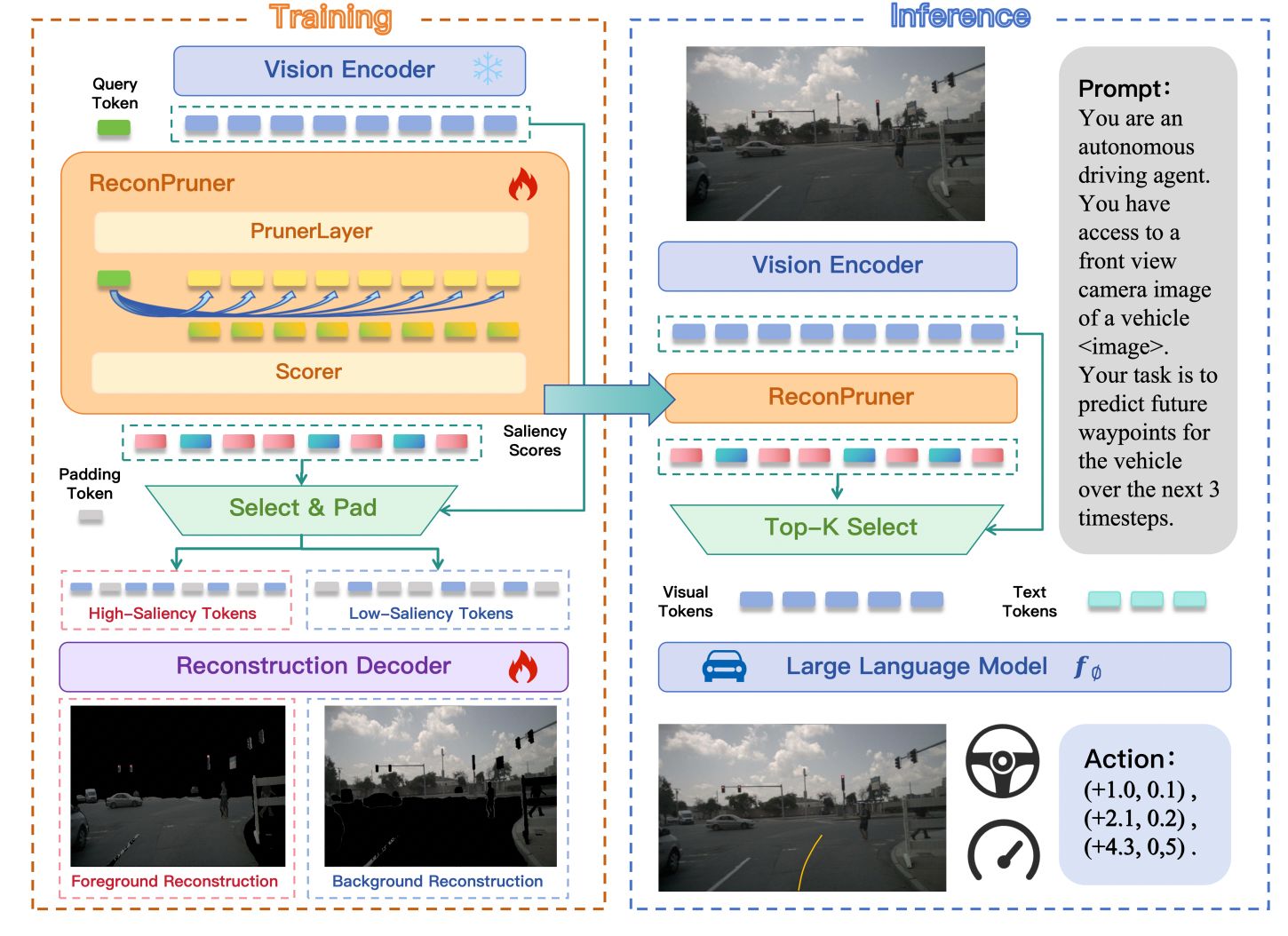 小鹏汽车联合北大发布论文入选国际AI顶会AAAI 2026，树立车端大模型高效部署上车新标杆