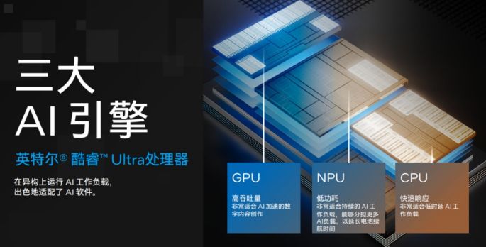 英特尔最新酷睿平台赋能AI Box，为汽车与工业场景带来AI外挂引擎