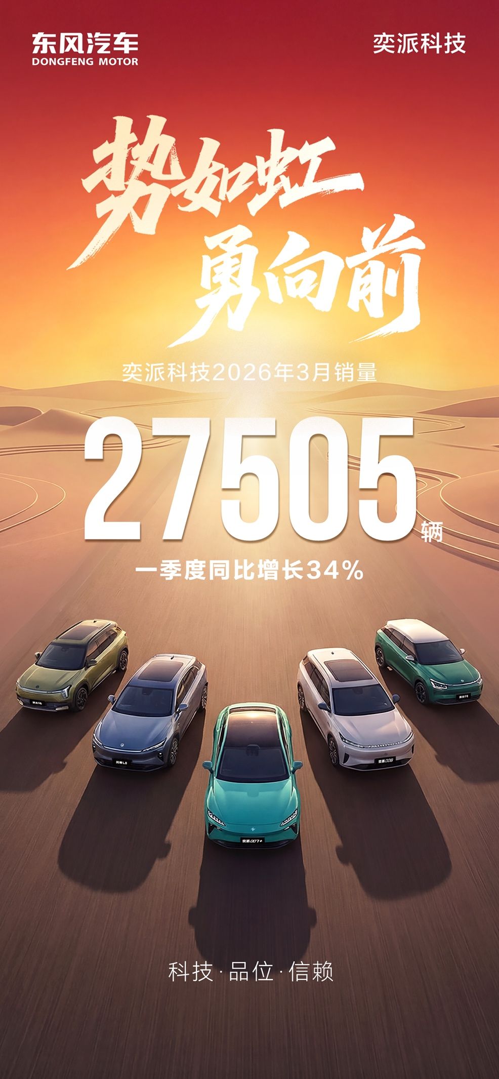 一季度同比三连涨！奕派科技3月交付27505辆，同比增长30%