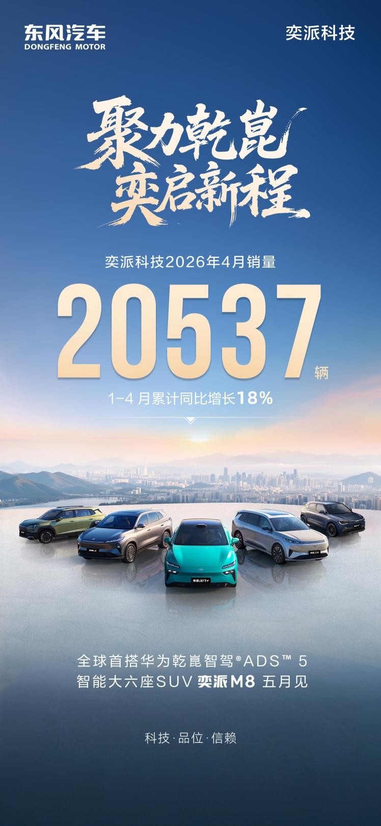 奕派科技4月销量20537辆，1-4月累计销量同比增长18%，5月首发亮相奕派M8