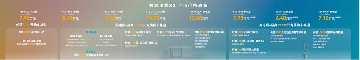 5.98万起！B级纯电家轿极狐贝塔S3上市 换电+大空间重构家用车价值逻辑
