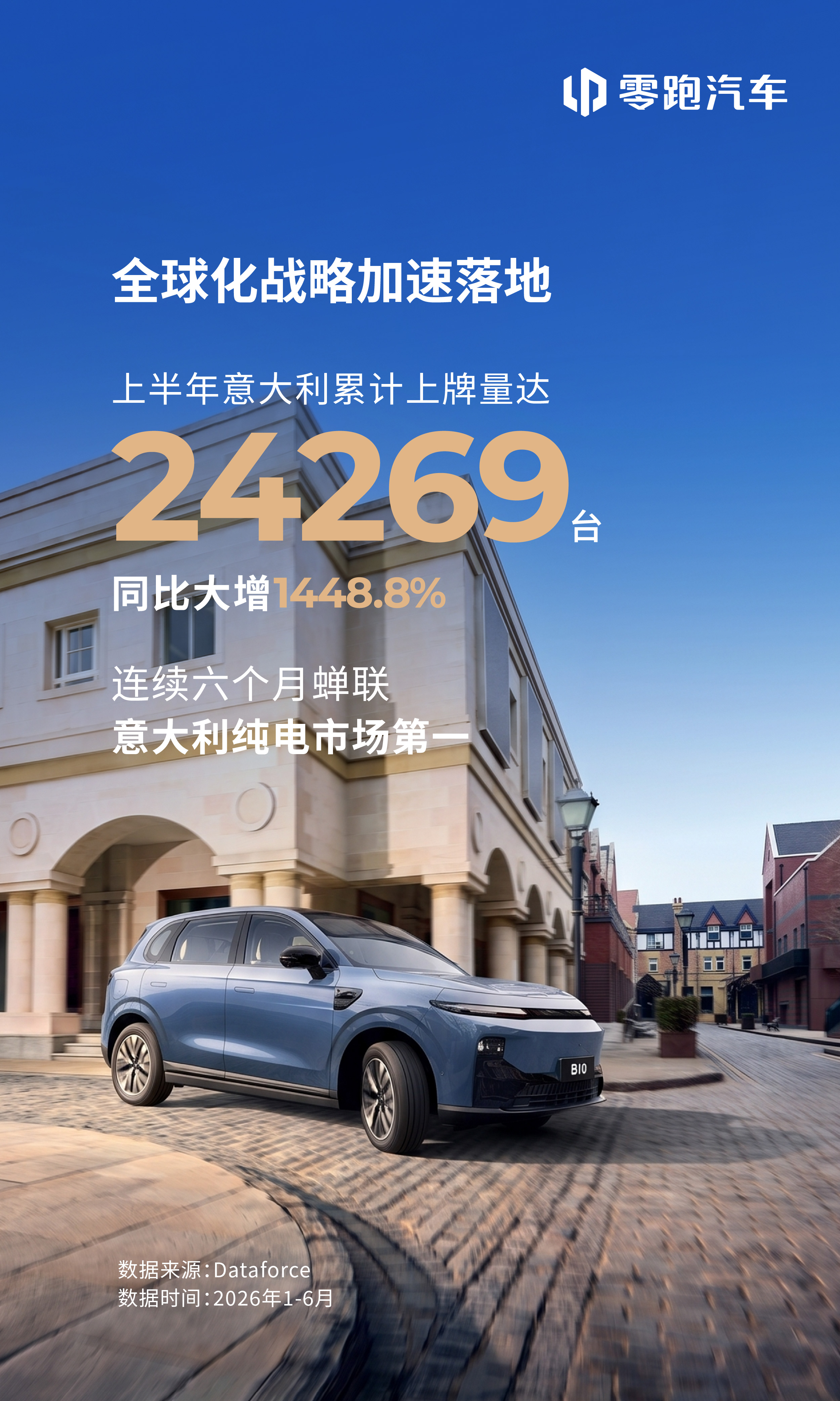 2026上半年，零跑汽车以绝对优势领跑意大利纯电动汽车市场