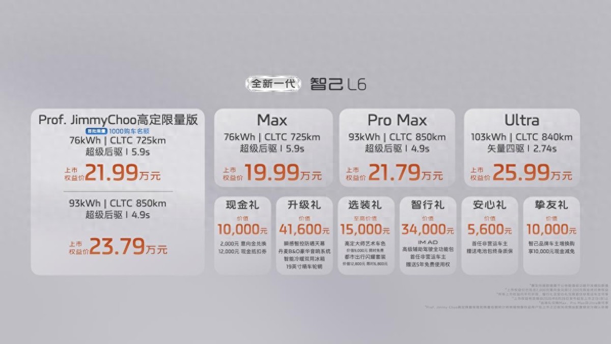 19.99万起，智己L6正式上市：20万级最强纯电轿跑！
