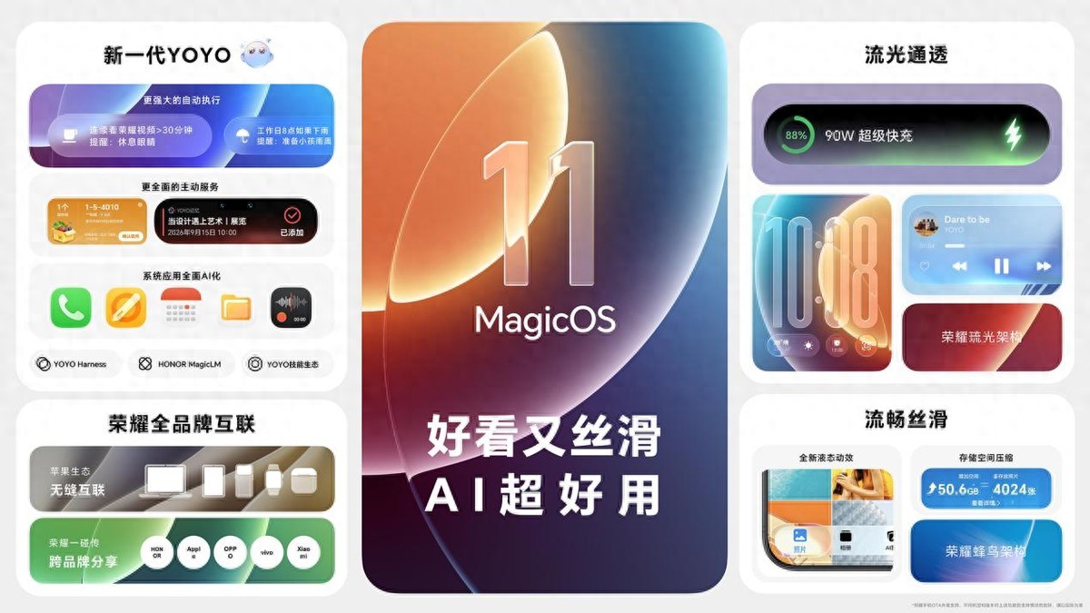 Magic9首发搭载!荣耀发布行业首个系统级Agent Harness架构操作系统MagicOS 11