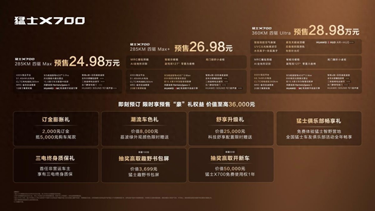 24.98万起！猛士X700开启预售：全栈华为乾崑加持的七个满分真方盒子