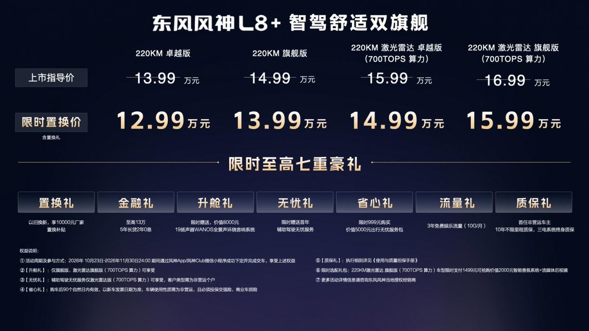 把高阶智驾带入15万家用市场，东风风神L8+正式上市，限时置换12.99万起